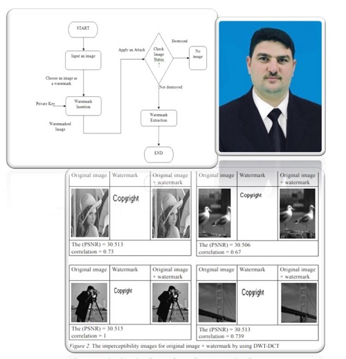 Robustness Watermarking Authentication Using Hybridization DWT-DCT and DWT-SVD