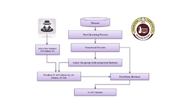 Evidence Identification in Heterogeneous Data Using Clustering