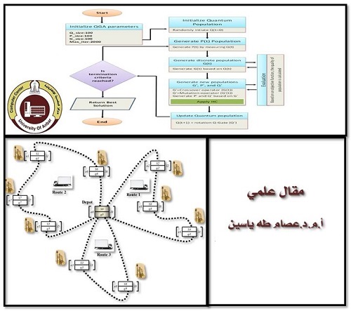 Solving Vehicle Routing Problem with Time Window Based on Quantum and Evolutionary Computing