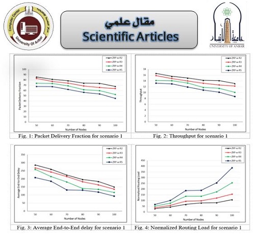 The effect of network size and density to the choice of zone radius in ZRP
