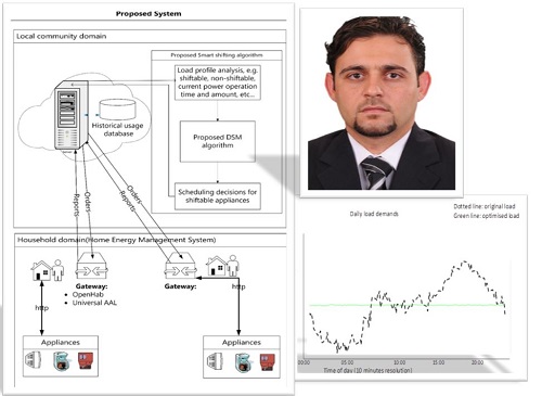 Willingness Impact to the PAR Optimisation of R-users Community using EMS